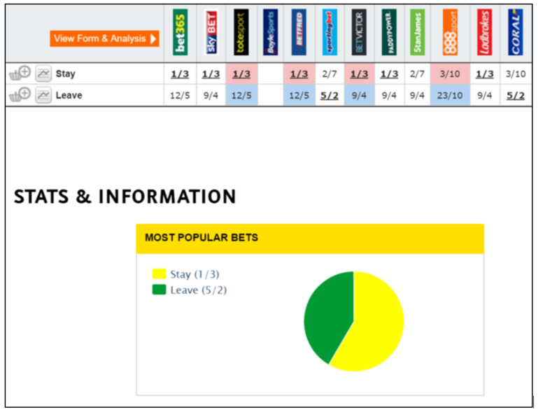 oddschecker