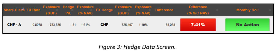 Hedge Data screen