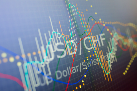 Share Class Hedging Using RiskSystem