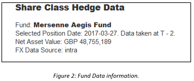 share class hedge data