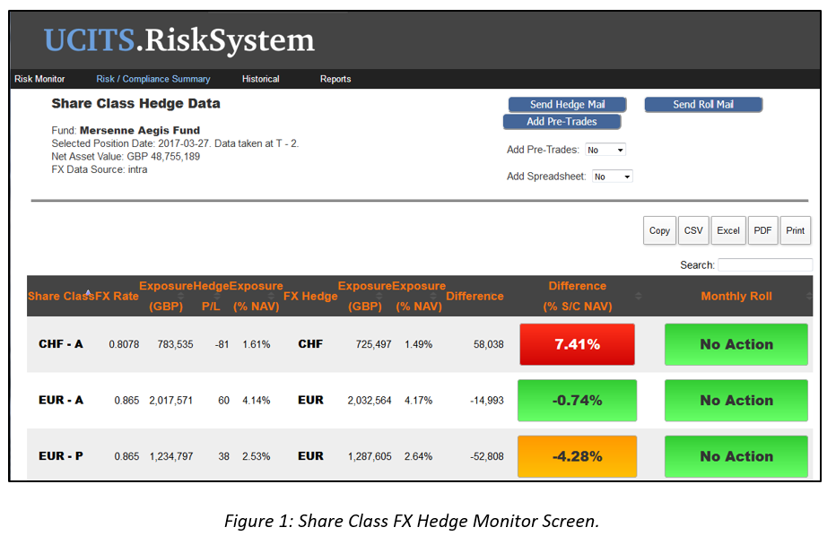 share class hedging